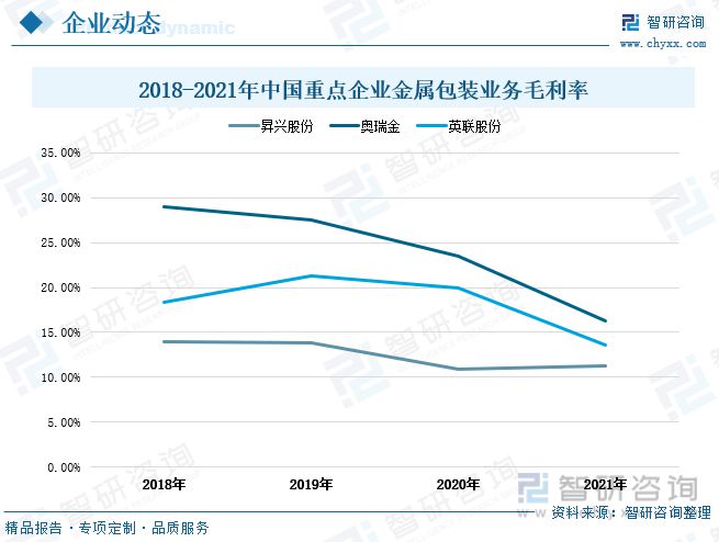 金属包装行业发展动态分析：求规模增长行业渗透率进一步提升Kaiyun 开云(图11)