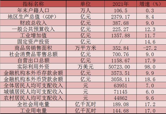去年慈溪GDP超2379亿！2021年慈溪市国民经济和社会发展统计公报出炉开云体育 Kaiyun.com 官网入口