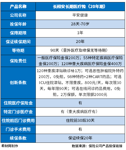 百万医疗保险哪家公司好？分享2023百万医疗险排行榜Kaiyun 开云体育(图3)