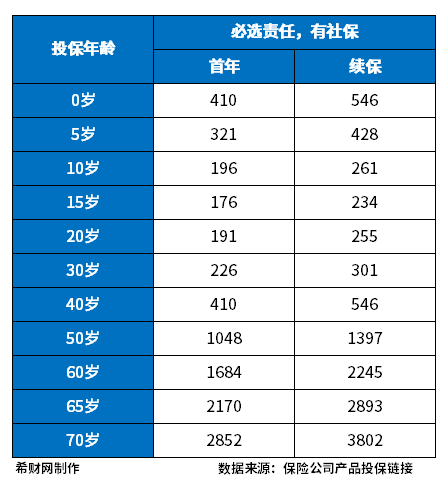百万医疗保险哪家公司好？分享2023百万医疗险排行榜Kaiyun 开云体育(图4)