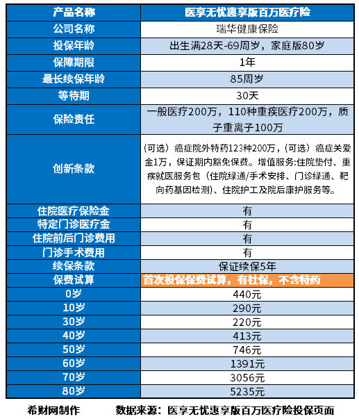百万医疗保险哪家公司好？分享2023百万医疗险排行榜Kaiyun 开云体育(图5)