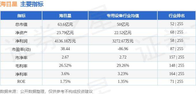 Kaiyun 开云体育行情快报：海目星（688559）5月14日主力资金净买入66634万元(图2)