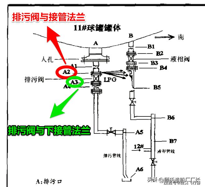 那一天整个西安感谢那群人1998年西安市35特大液化气爆炸事故Kaiyun 开云(图10)