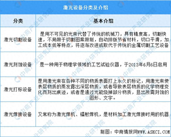2024年中国激光设备行业市场前景预测研究报告Kaiyun 开云