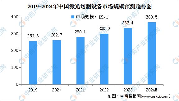 2024年中国激光设备行业市场前景预测研究报告Kaiyun 开云(图4)