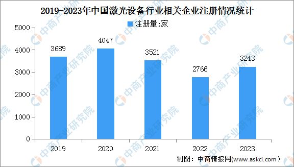2024年中国激光设备行业市场前景预测研究报告Kaiyun 开云(图6)