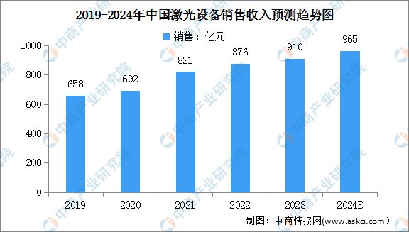 2024年中国激光设备行业市场前景预测研究报告Kaiyun 开云(图3)