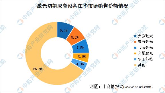 2024年中国激光设备行业市场前景预测研究报告Kaiyun 开云(图5)