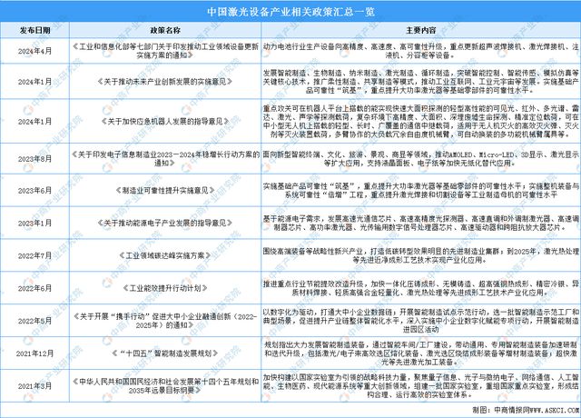 2024年中国激光设备行业市场前景预测研究报告Kaiyun 开云(图2)