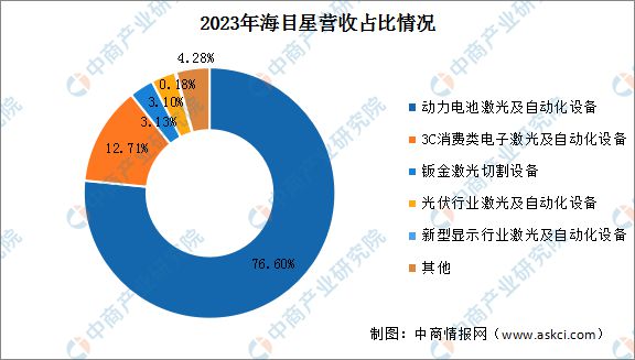 2024年中国激光设备行业市场前景预测研究报告Kaiyun 开云(图10)