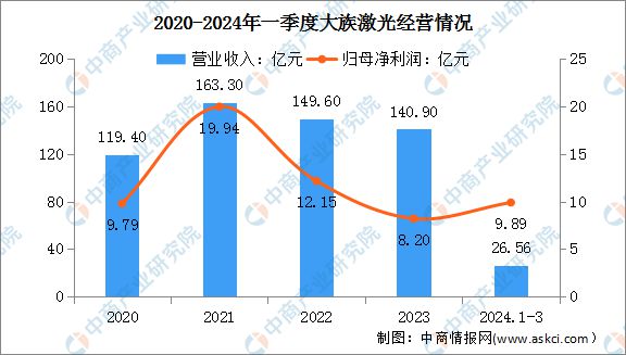 2024年中国激光设备行业市场前景预测研究报告Kaiyun 开云(图8)