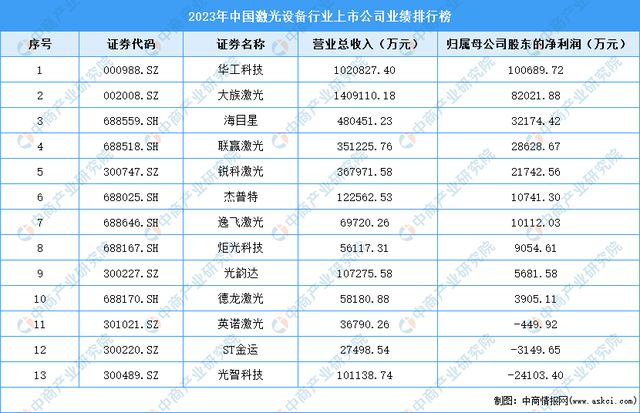 2024年中国激光设备行业市场前景预测研究报告Kaiyun 开云(图7)