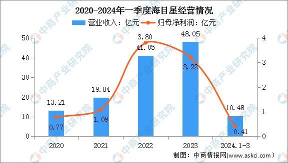 2024年中国激光设备行业市场前景预测研究报告Kaiyun 开云(图9)