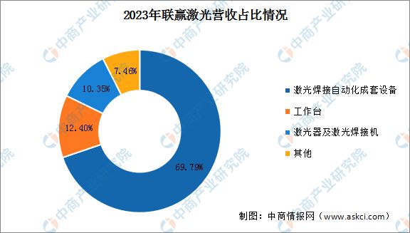 2024年中国激光设备行业市场前景预测研究报告Kaiyun 开云(图12)