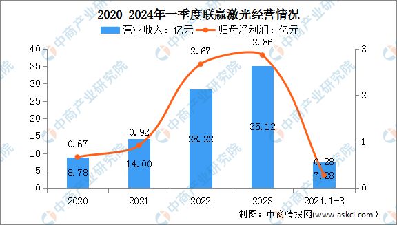 2024年中国激光设备行业市场前景预测研究报告Kaiyun 开云(图11)