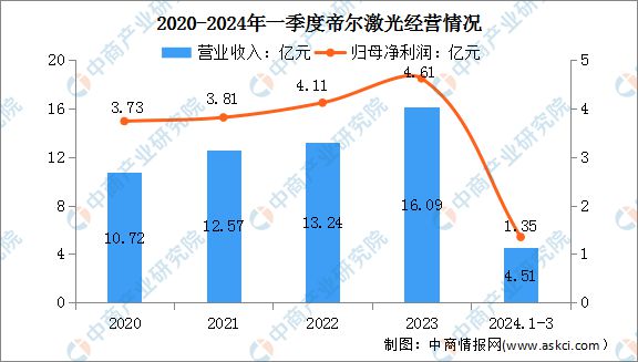 2024年中国激光设备行业市场前景预测研究报告Kaiyun 开云(图13)