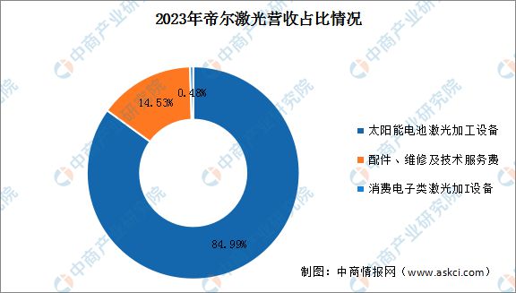 2024年中国激光设备行业市场前景预测研究报告Kaiyun 开云(图14)