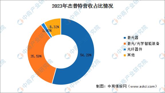 2024年中国激光设备行业市场前景预测研究报告Kaiyun 开云(图16)