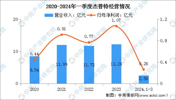 2024年中国激光设备行业市场前景预测研究报告Kaiyun 开云(图15)