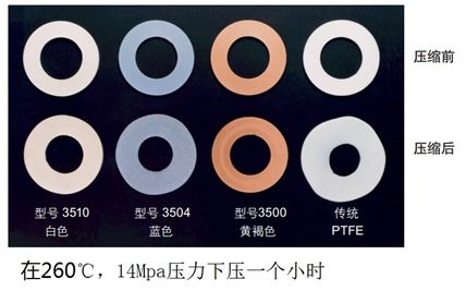 机械设计必备知开云 开云体育官网识点 —— 密封垫片如何选型(图3)