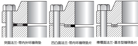 机械设计必备知开云 开云体育官网识点 —— 密封垫片如何选型(图5)