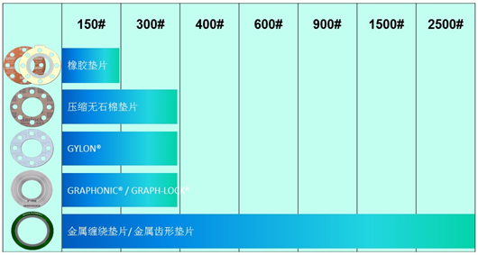 机械设计必备知开云 开云体育官网识点 —— 密封垫片如何选型(图8)