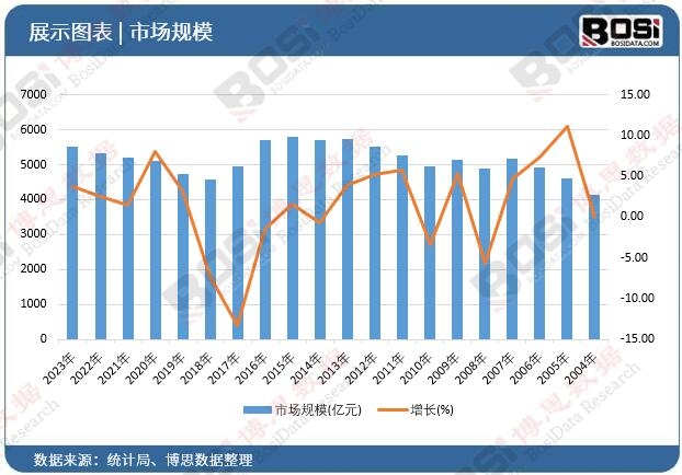 揭秘中国波纹管行业：竞争格局与发展趋势开云体育 开云官网(图4)