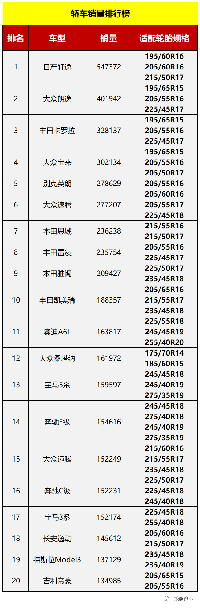 2021年必开云APP 开云官网入口卖轮胎规格大全