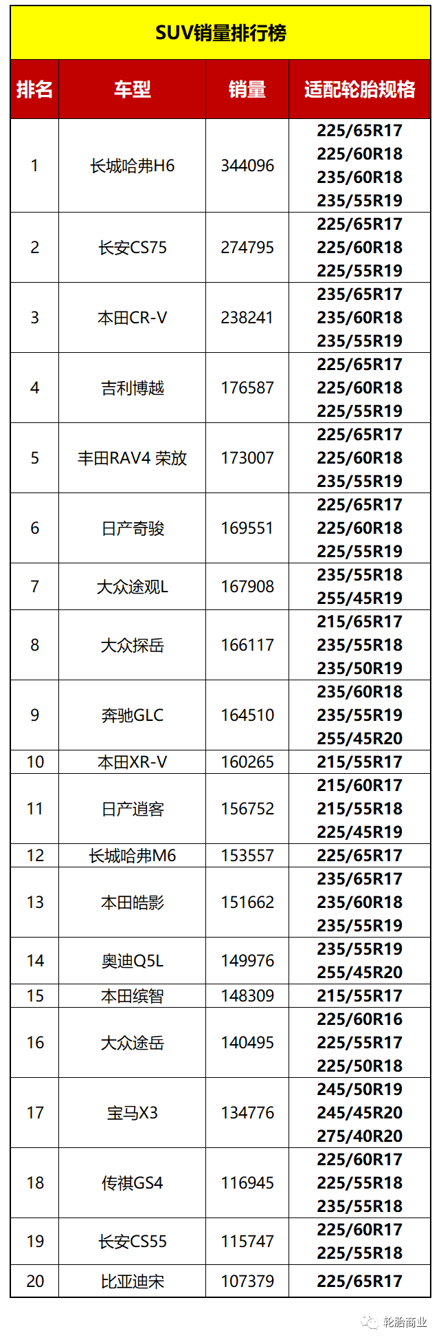 2021年必开云APP 开云官网入口卖轮胎规格大全(图2)