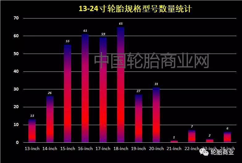 2021年必开云APP 开云官网入口卖轮胎规格大全(图6)