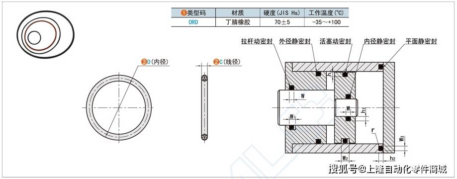 密封圈材开云 开云体育平台质有哪几种？