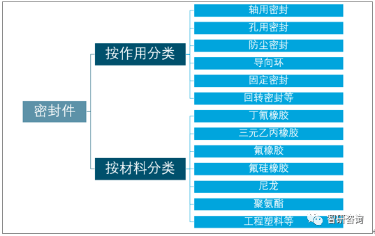 开云APP 开云官网入口2019年中国空调密封件市场规模约为3280亿元行业企业整体竞争力不强[图]