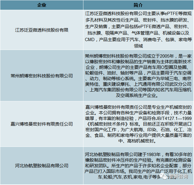 开云APP 开云官网入口2019年中国空调密封件市场规模约为3280亿元行业企业整体竞争力不强[图](图5)