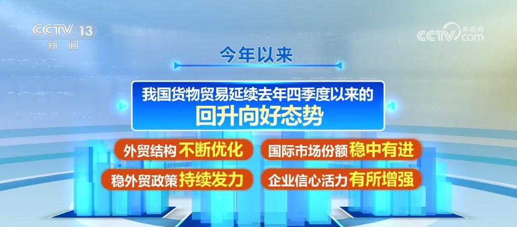 开云体育 开云官网31999亿美元、816%……回升向好！中国外贸呈现积极变化