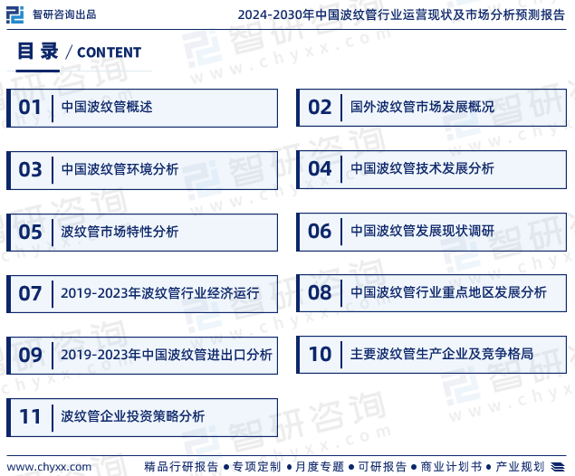 波纹管行业报告：2024年中国波纹管行业发展环境、供开云APP 开云官网入口需态势及前景分析(图2)
