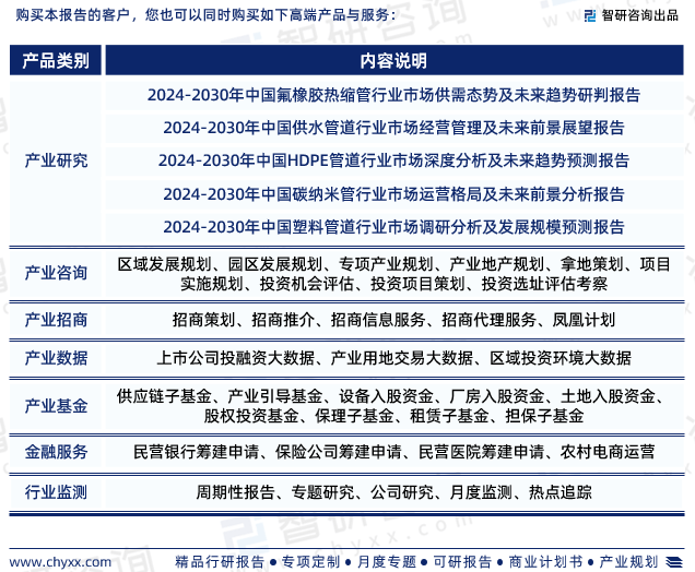 波纹管行业报告：2024年中国波纹管行业发展环境、供开云APP 开云官网入口需态势及前景分析(图7)