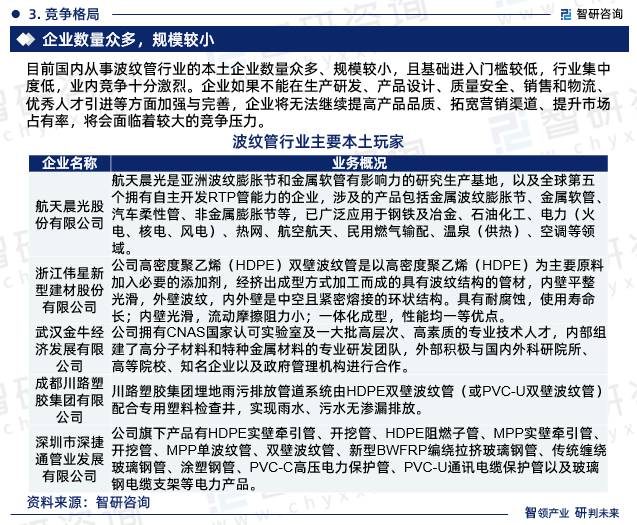 波纹管行业报告：2024年中国波纹管行业发展环境、供开云APP 开云官网入口需态势及前景分析(图5)