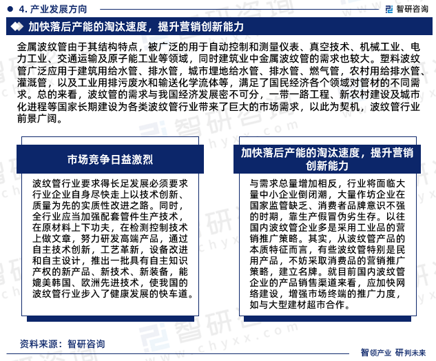 波纹管行业报告：2024年中国波纹管行业发展环境、供开云APP 开云官网入口需态势及前景分析(图6)