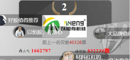 实力体现！“以恒”品牌获选2023“玻璃胶十开云APP 开云官网入口大品牌”第二位(图3)