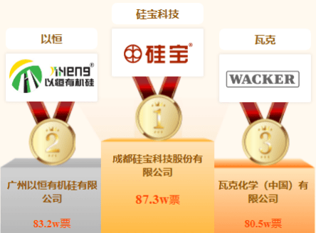 实力体现！“以恒”品牌获选2023“玻璃胶十开云APP 开云官网入口大品牌”第二位(图2)