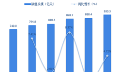 开云APP 开云官网入口徐烁_经济学人-前瞻网(图2)