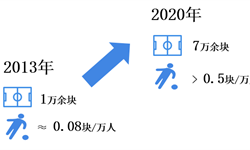 开云APP 开云官网入口徐烁_经济学人-前瞻网(图4)
