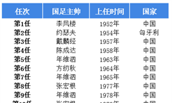 开云APP 开云官网入口徐烁_经济学人-前瞻网(图5)