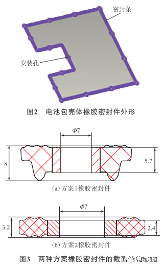 电池包壳体用橡胶密封件密封性能的研究开云体育 开云官网(图3)