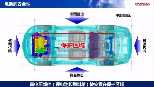 开云APP 开云官网入口混合动力车被“撞”结果竟然是这样……(图3)