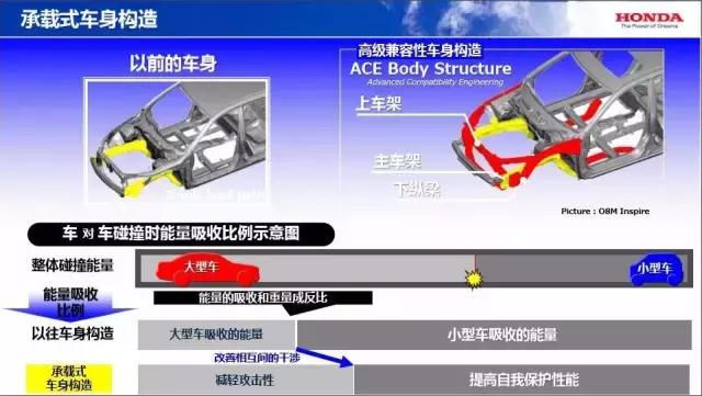 开云APP 开云官网入口混合动力车被“撞”结果竟然是这样……(图2)