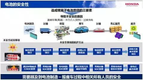 开云APP 开云官网入口混合动力车被“撞”结果竟然是这样……(图5)