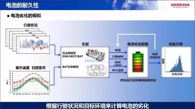 开云APP 开云官网入口混合动力车被“撞”结果竟然是这样……(图7)