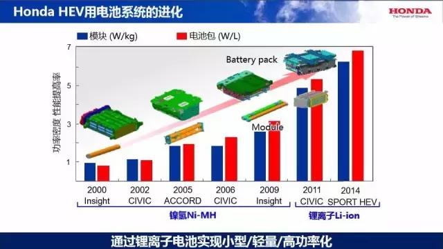 开云APP 开云官网入口混合动力车被“撞”结果竟然是这样……(图6)