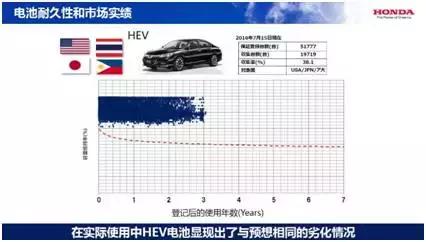 开云APP 开云官网入口混合动力车被“撞”结果竟然是这样……(图8)